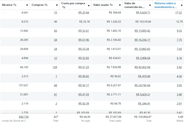 Resultado del cliente — US$ 4.992 invertidos, US$ 27.430 de facturación