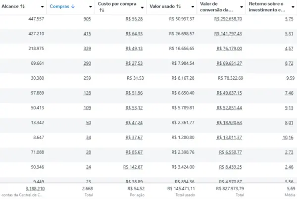 Resultado del cliente — US$ 26.449 invertidos, US$ 150.540 de facturación