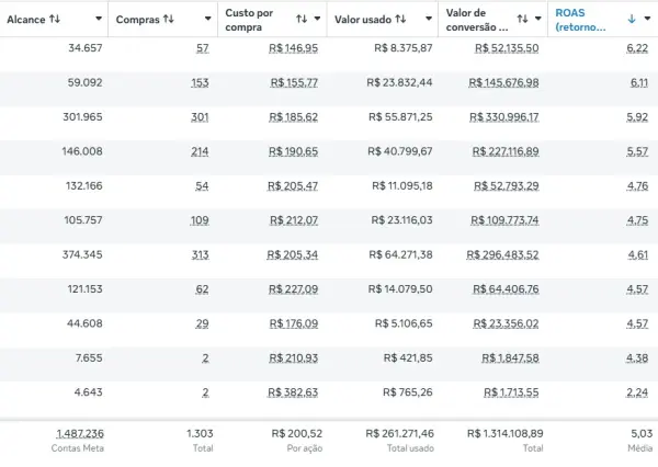 Resultado del cliente — US$ 47.504 invertidos, US$ 238.929 de facturación