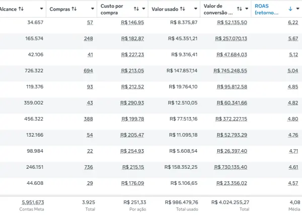Resultado del cliente — US$ 179.360 invertidos, US$ 731.683 de facturación
