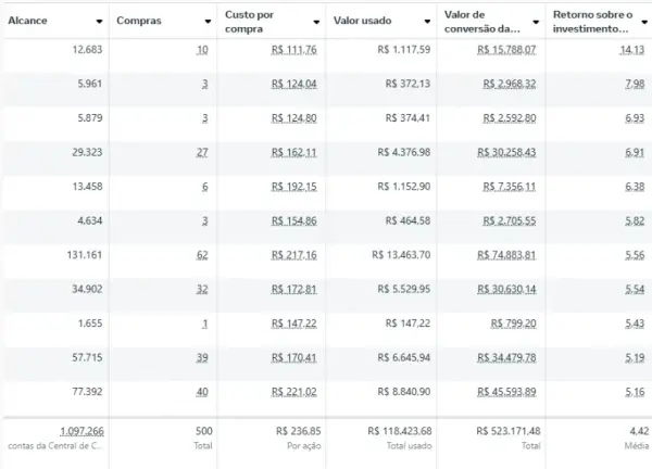 Resultado del cliente — US$ 21.531 invertidos, US$ 95.122 de facturación