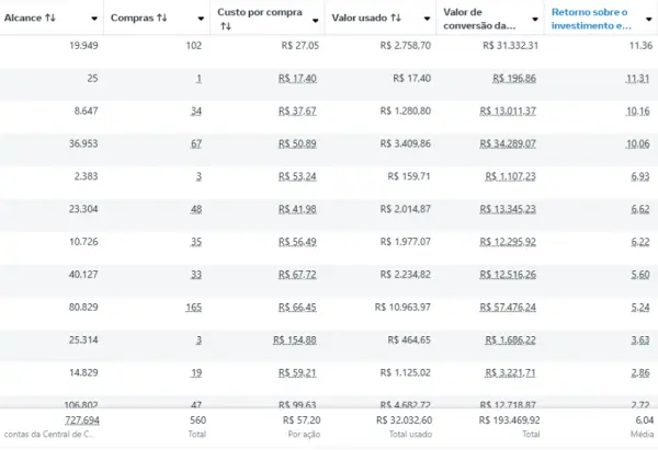 Resultado del cliente — US$ 5.824 invertidos, US$ 35.176 de facturación